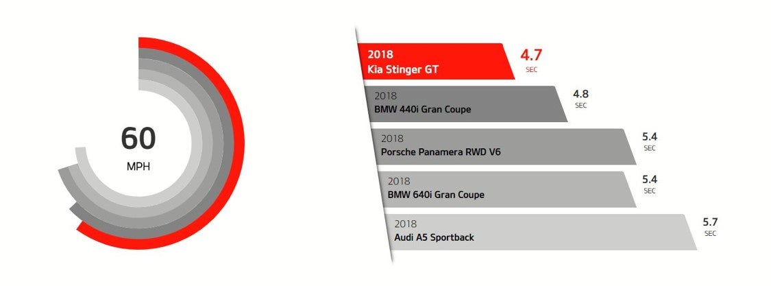 Coughlin Kia of Lewis Center in Lewis Center OH 2019 Kia Stinger