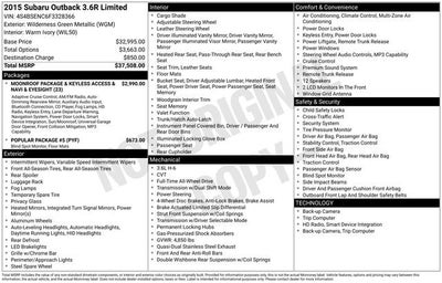 2015 Subaru Outback 3.6R Limited